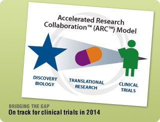 Accelerated Research Collaboration&trade; (ARC&trade;) Model: On track for clinical trials in 2014